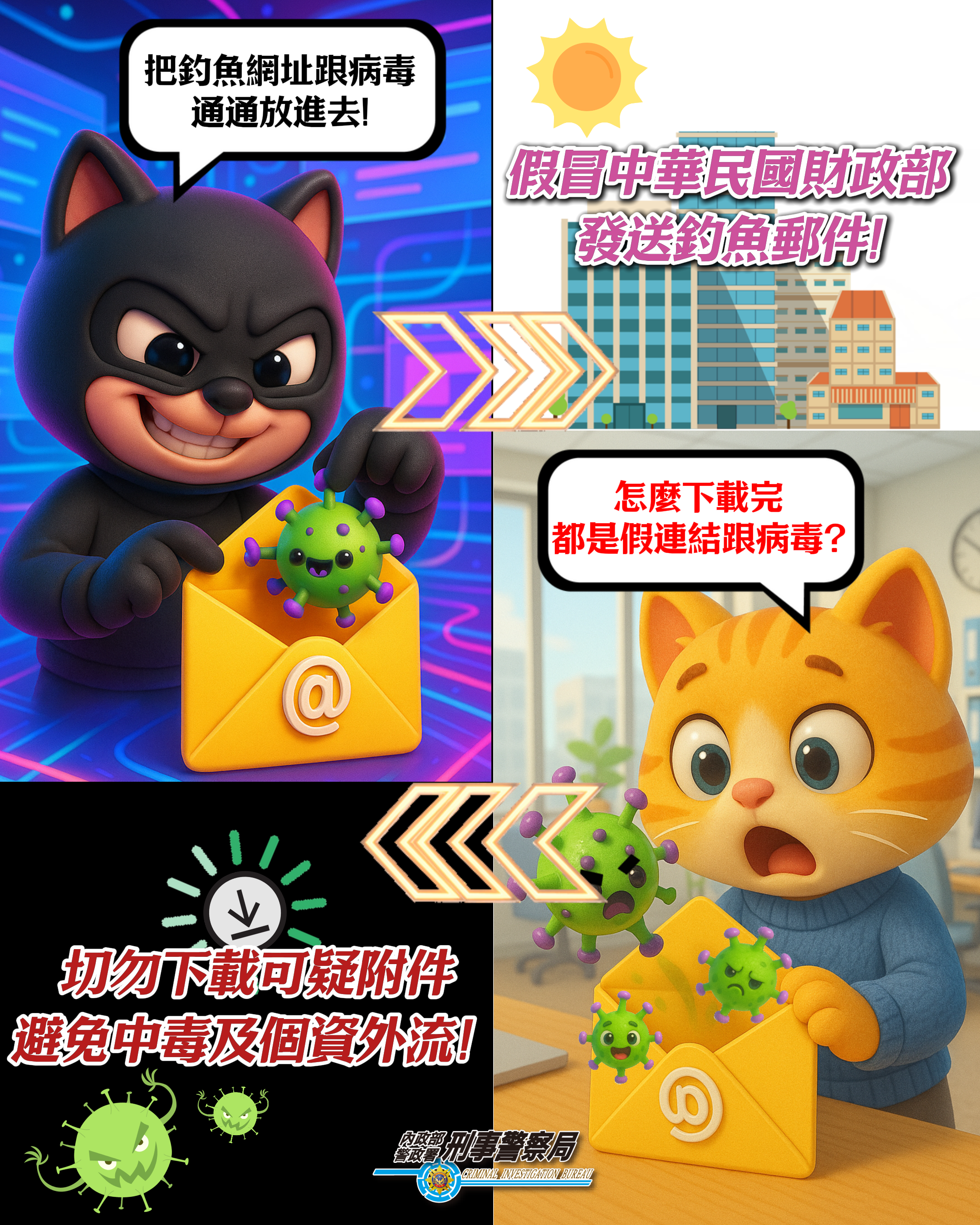 防詐調查