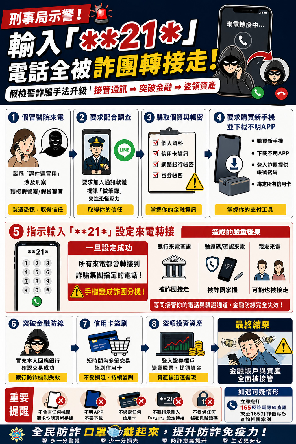 防詐調查