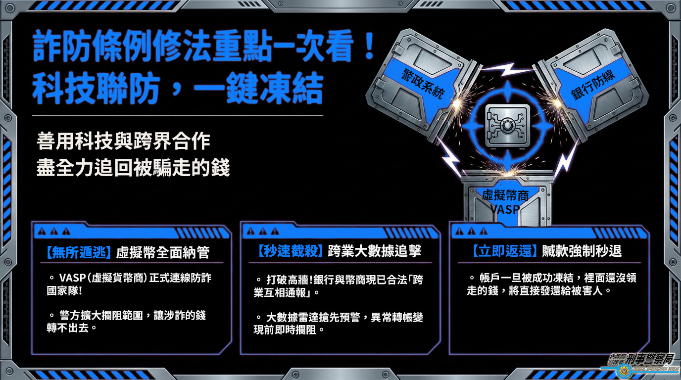 防詐調查