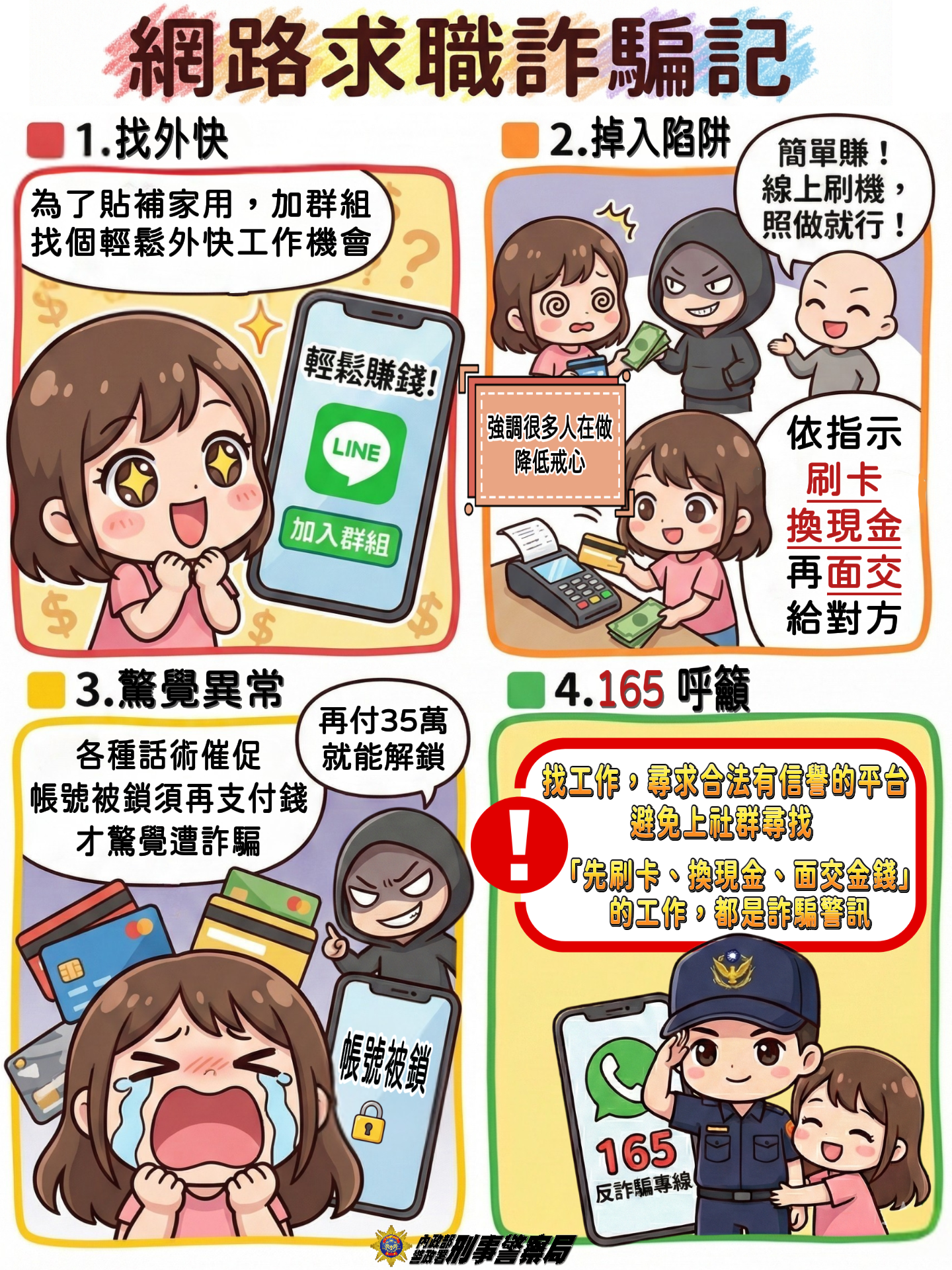防詐調查