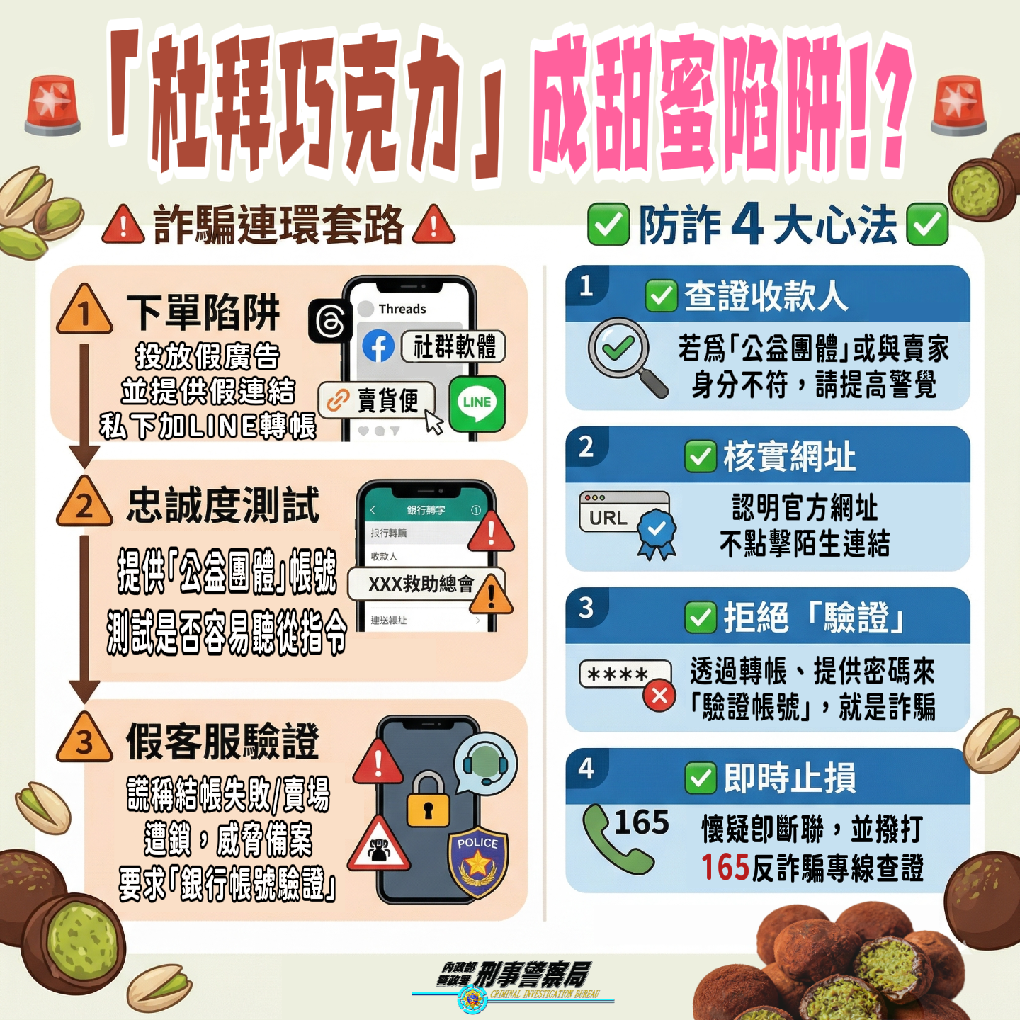 防詐調查