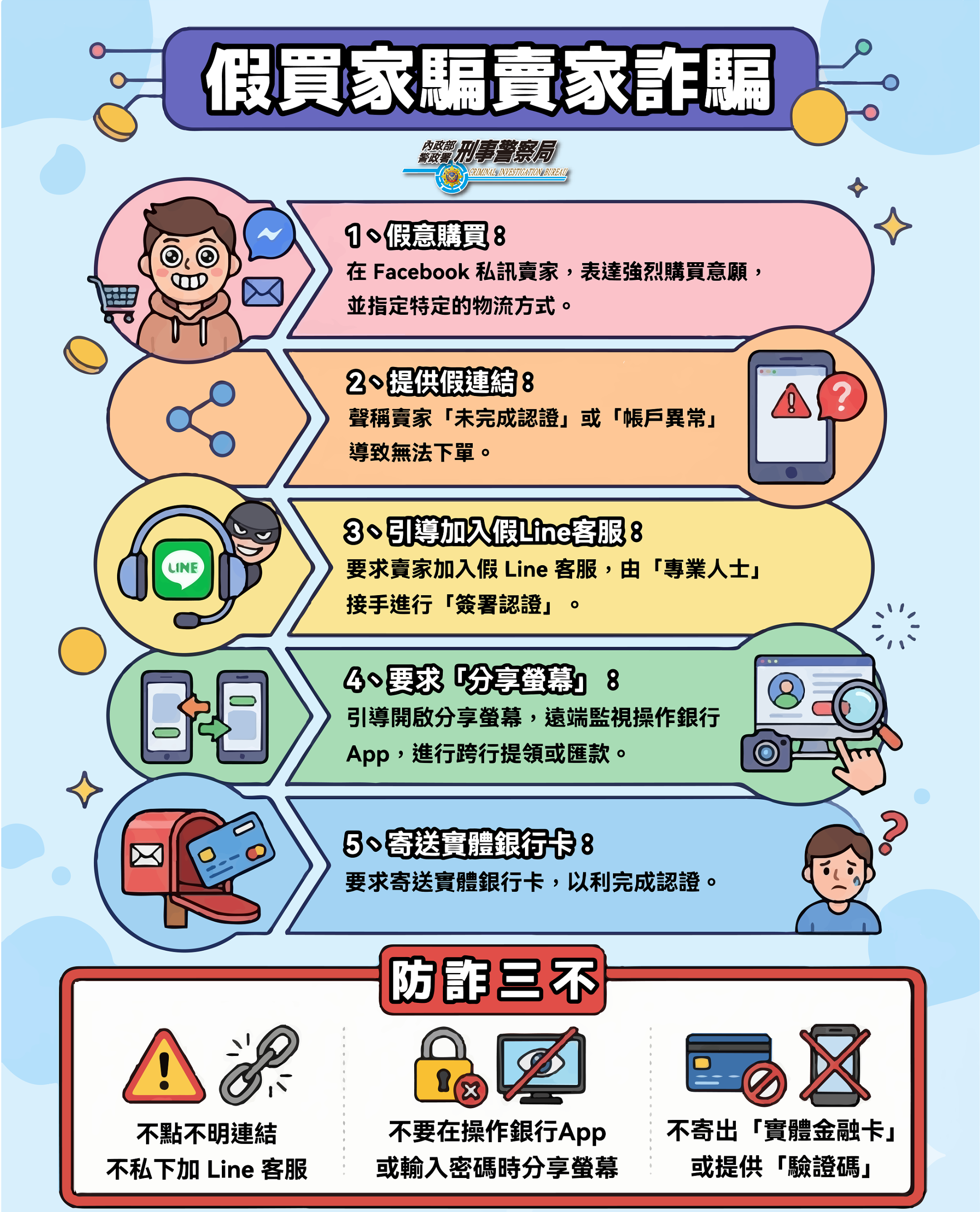 防詐調查